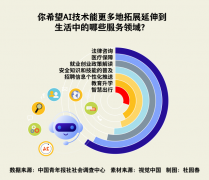“我之前征询一个法令问题